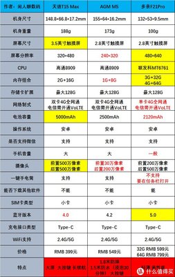 老人手機怎么選？一篇文章告訴你答案
